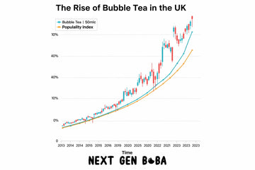 Bubble Tea in the UK